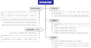 软件的单元测试