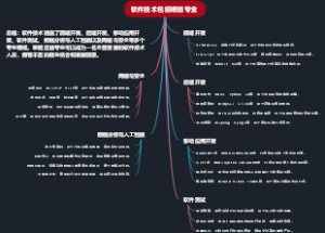 软件技术包括哪些专业