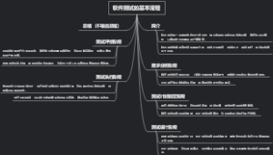 软件测试的基本流程