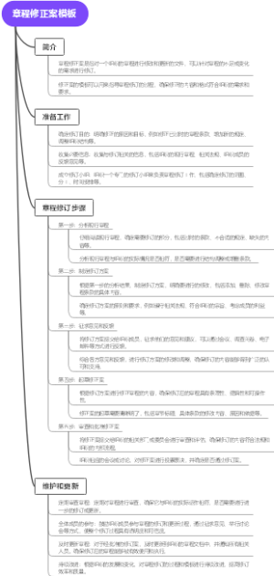 章程修正案模板