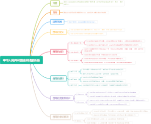 中华人民共和国合同法最新版