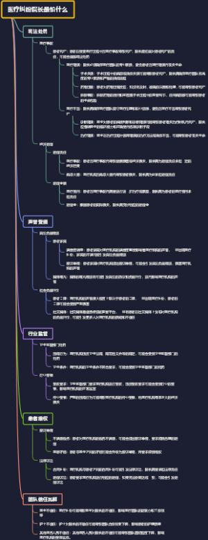 医疗纠纷院长最怕什么