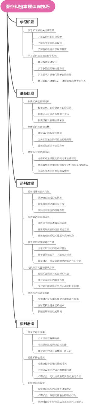 医疗纠纷家属谈判技巧