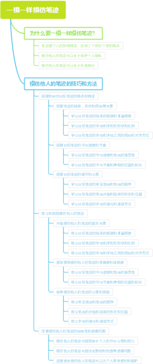 一模一样模仿笔迹