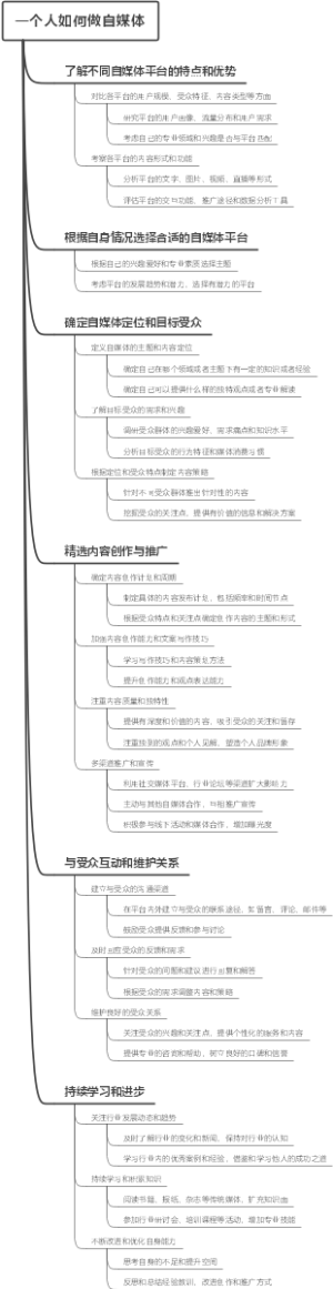 一个人如何做自媒体