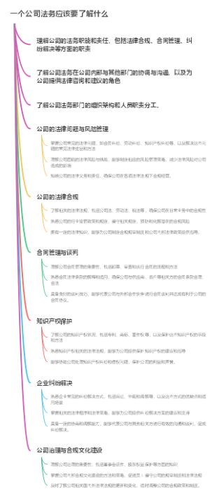 一个公司法务应该要了解什么