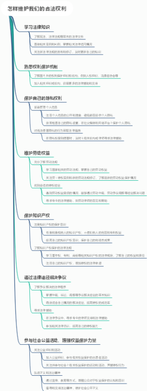 怎样维护我们的合法权利
