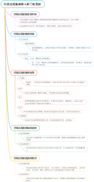 行政法规是由哪个部门制定的