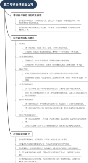 员工考核自评表怎么写
