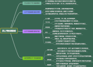 员工考核表模板