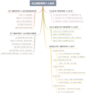 员工绩效考核个人自评