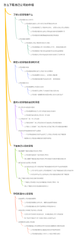 怎么下载自己公司的章程