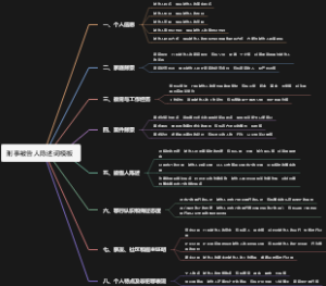 刑事被告人陈述词模板
