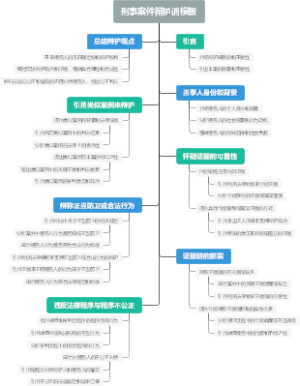 刑事案件辩护词模板