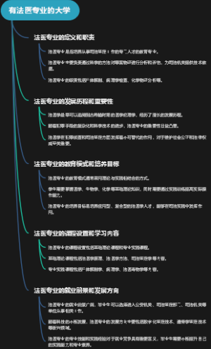 有法医专业的大学