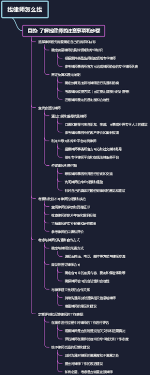 找律师怎么找