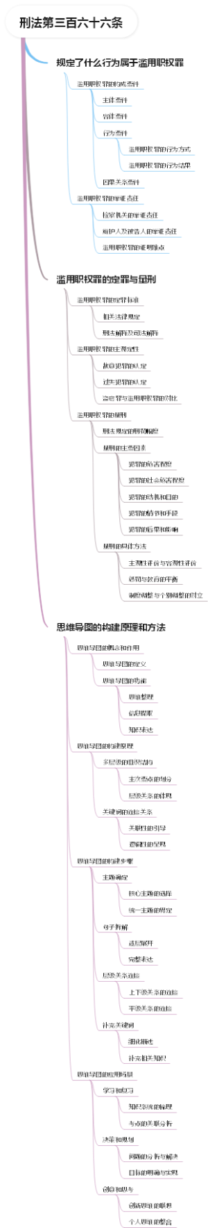 刑法第三百六十六条