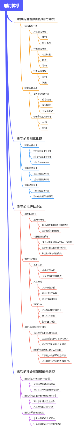 刑罚体系