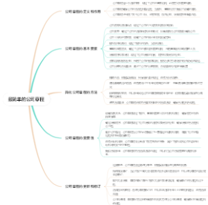 最简单的公司章程