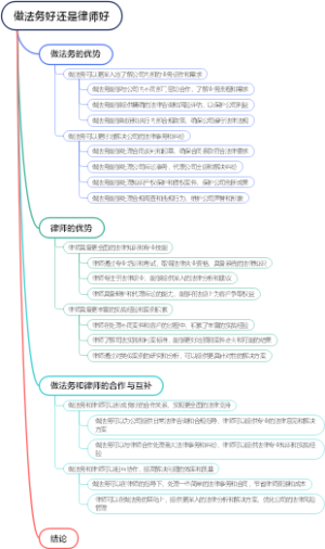 做法务好还是律师好