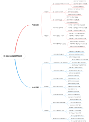 影响项目风险的因素