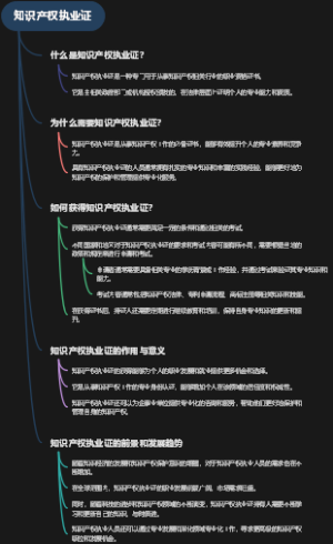 知识产权执业证