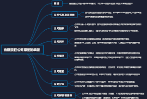 有限责任公司章程简单版