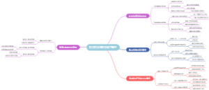 执行官法律顾问是干嘛的