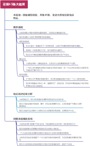 证据45集大结局