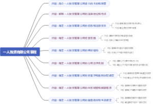 一人独资有限公司章程
