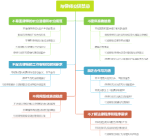 与律师交谈禁忌