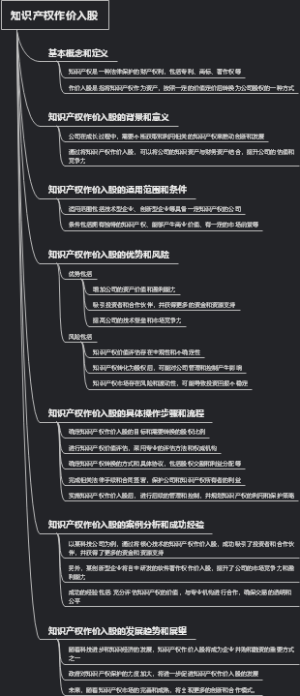 知识产权作价入股