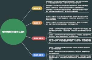 专利代理机构靠什么盈利