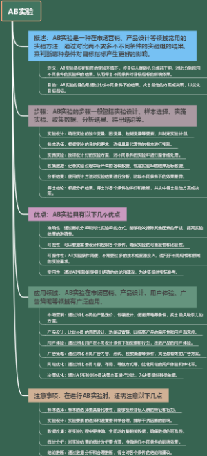 AB实验