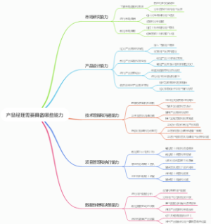 ai迭代
