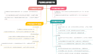 产品策略主要有哪三种