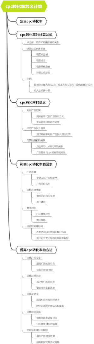 cpc转化率怎么计算
