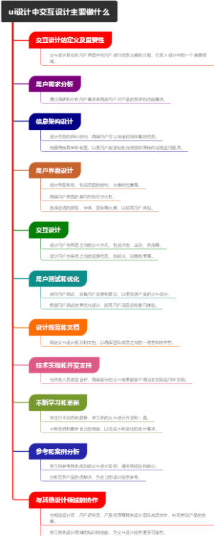ui设计中交互设计主要做什么
