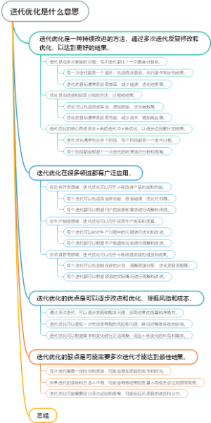 迭代优化是什么意思