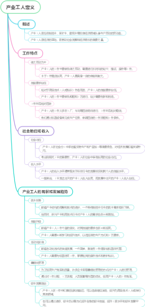 产业工人定义