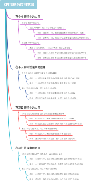 KPI指标的应用范围