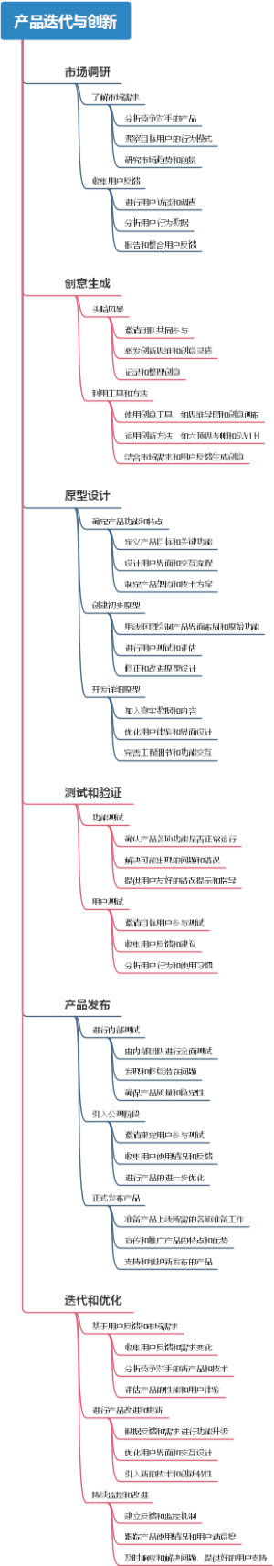 产品迭代与创新