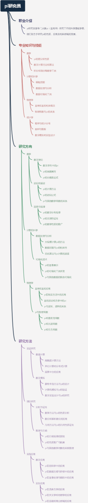 pi研究员