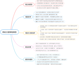 测试工程师有哪些