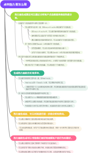 点击热力图怎么做
