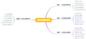 分险管理四项原则