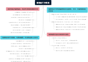 编辑的工作职责