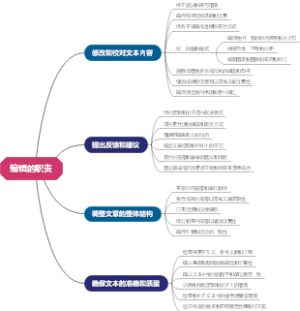 编辑的职责