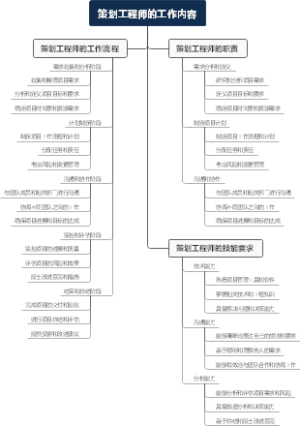 策划工程师的工作内容