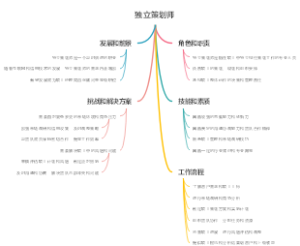 独立策划师